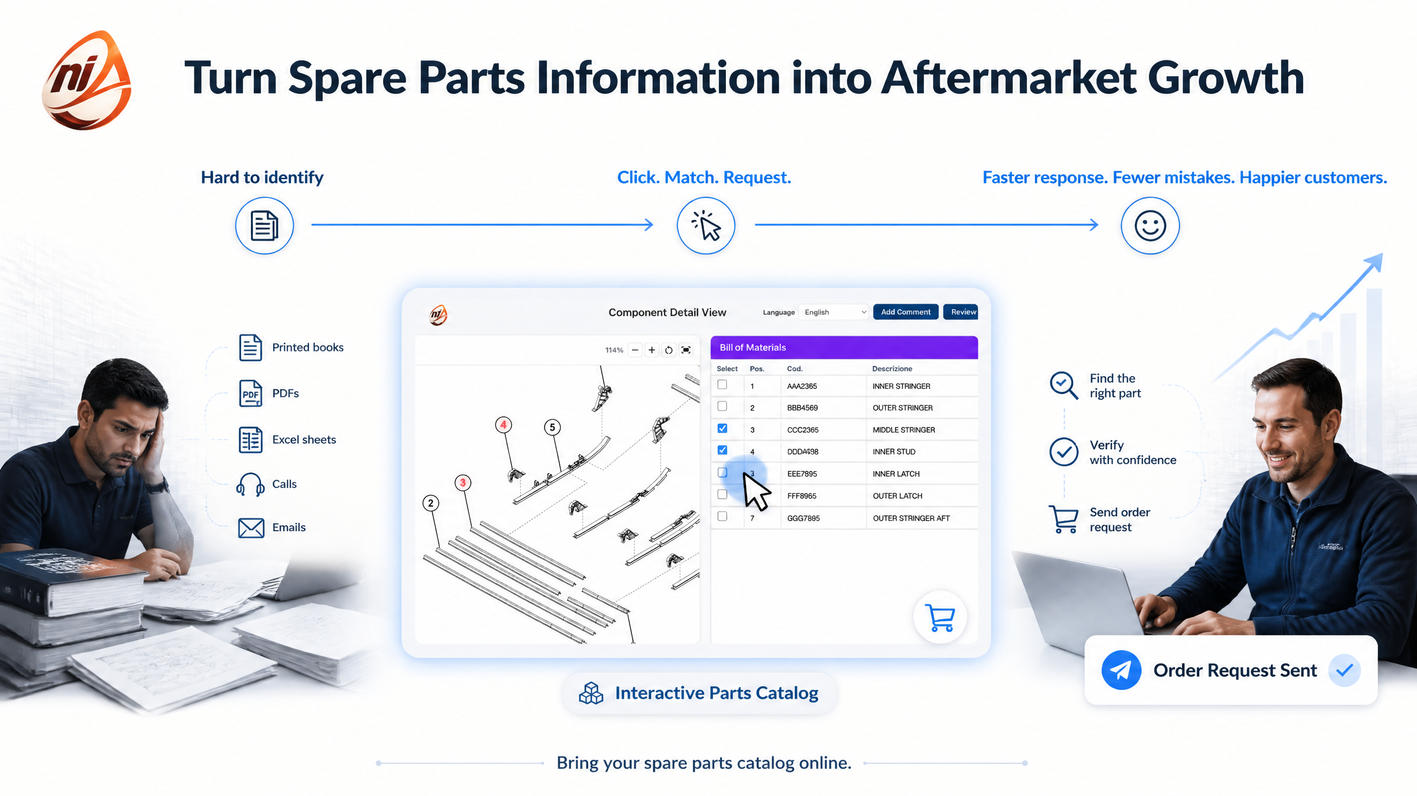 Turn spare parts information into aftermarket growth with an interactive parts catalog