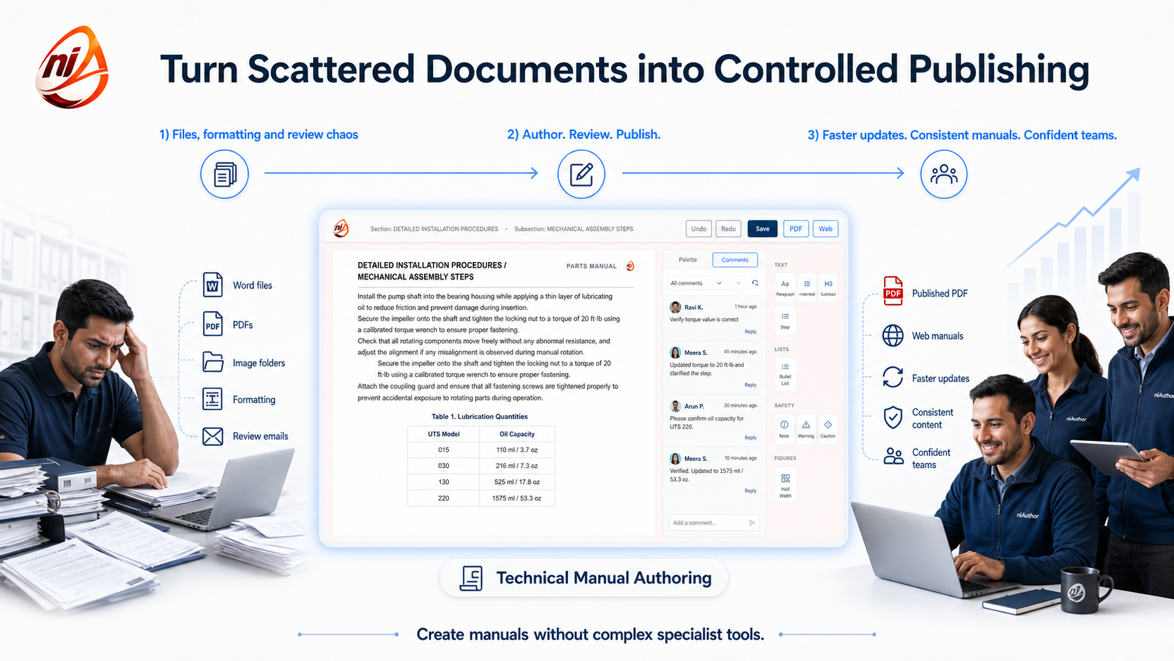 Turn scattered documents into controlled publishing with technical manual authoring