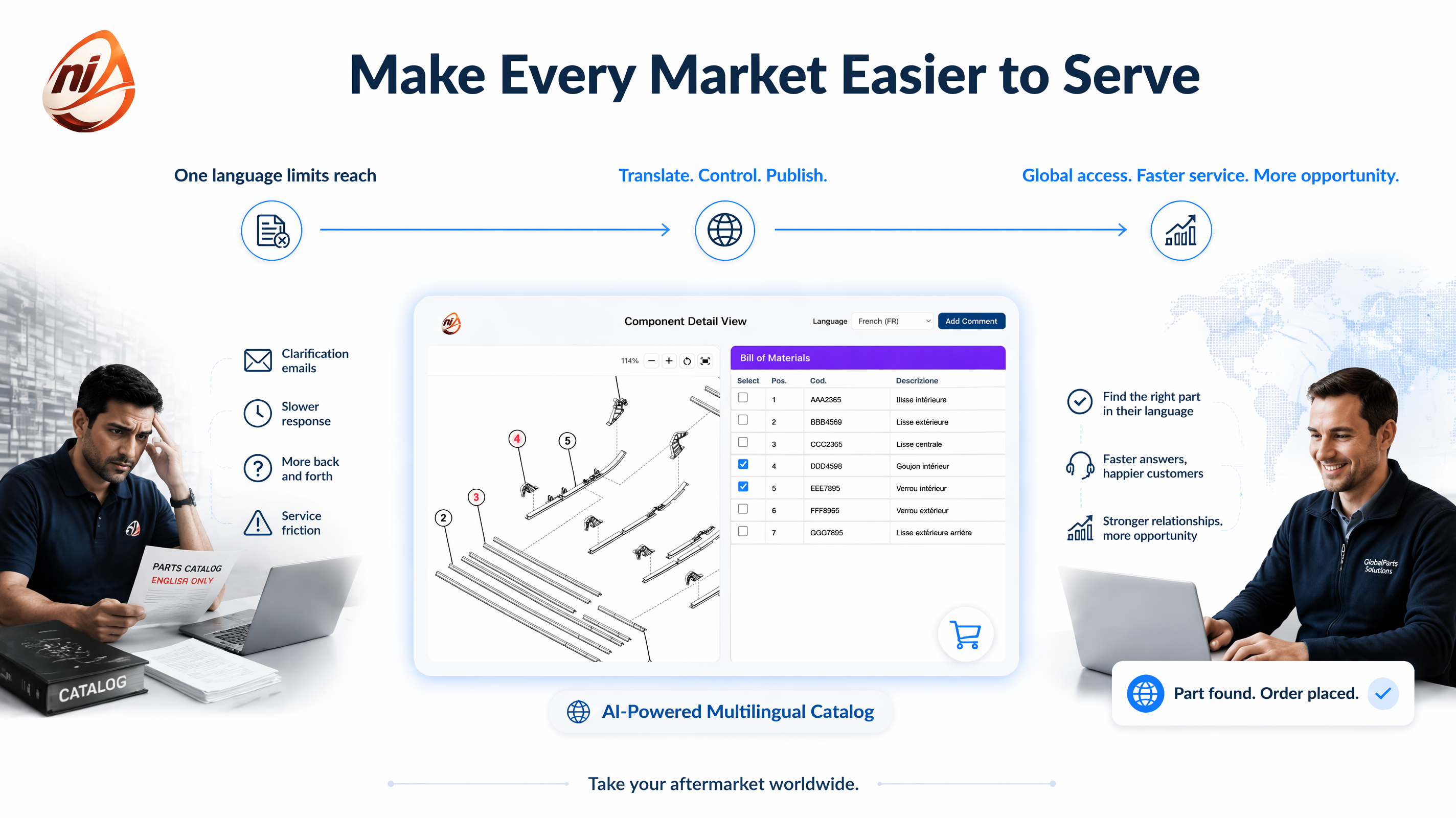 Make every market easier to serve with an AI-powered multilingual catalog