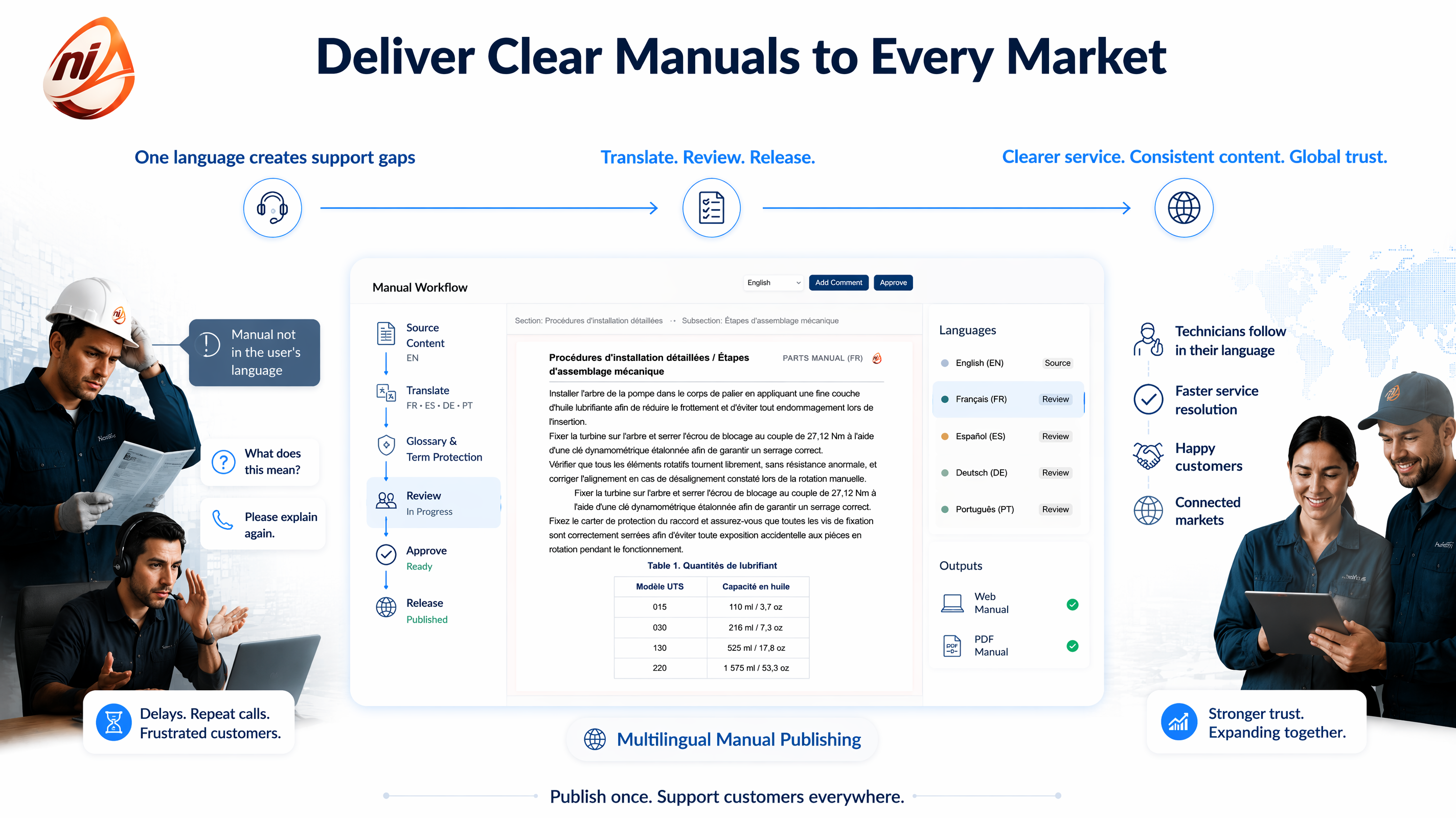 Deliver clear manuals to every market with multilingual manual publishing